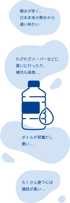 わざわざスーパーなどに買いに行ったり、補充も面倒…硬水が多く、日本本来の軟水から遠い味わい たくさん使うには値段が高い… ボトルが邪魔だし重い…