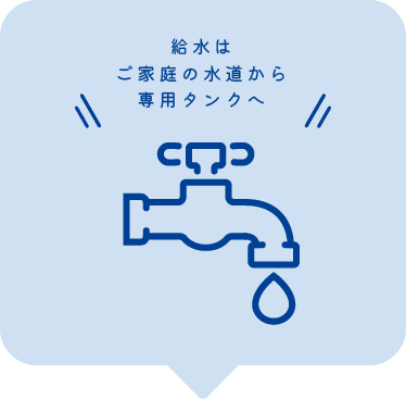 給水はご家庭の水道から専用タンクへ