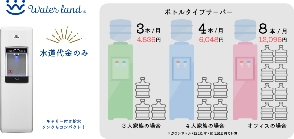 水道代金のみ キャリー付き給水 タンクもコンパクト！